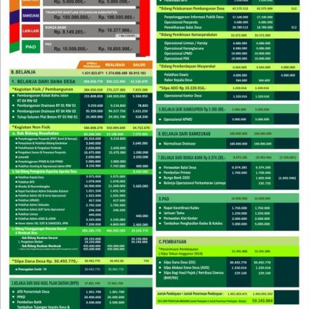 LAPORAN REALISASI APBDes DESA KARANGTURI TA.2020